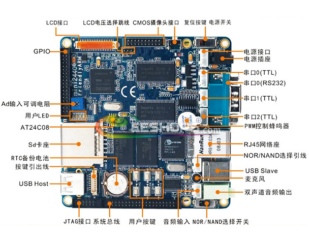 FriendlyARM 256M Mini2440 Arm9 S3C2440 Development Developing Board 256MB Nand Flash + 3.5" Touch LCD Ccreen